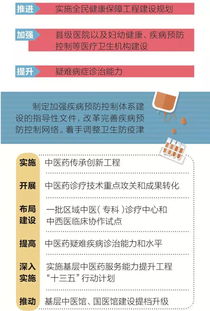 一圖讀懂 2018下半年深化醫(yī)改重點(diǎn)工作任務(wù)中的技術(shù)轉(zhuǎn)讓新動(dòng)向